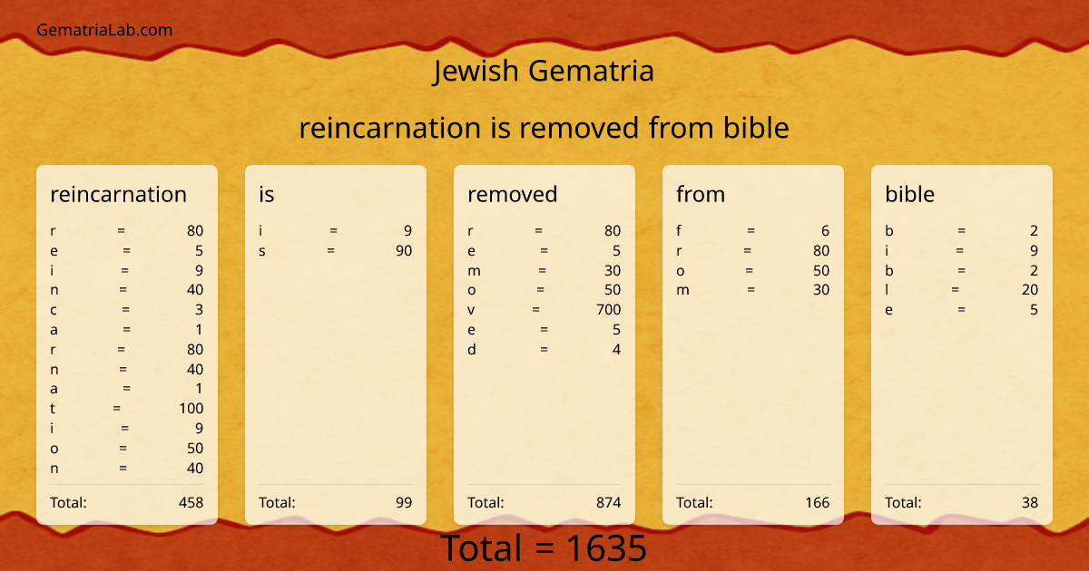 reincarnation is removed from bible in jewish Gematria